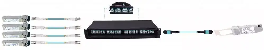 40G QSFP+and 10G SFP+Optical Module Interconnection Solution
