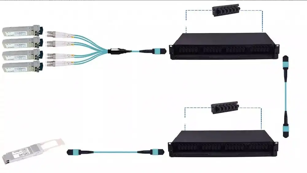 40G QSFP+and 10G SFP+Optical Module Interconnection Solution