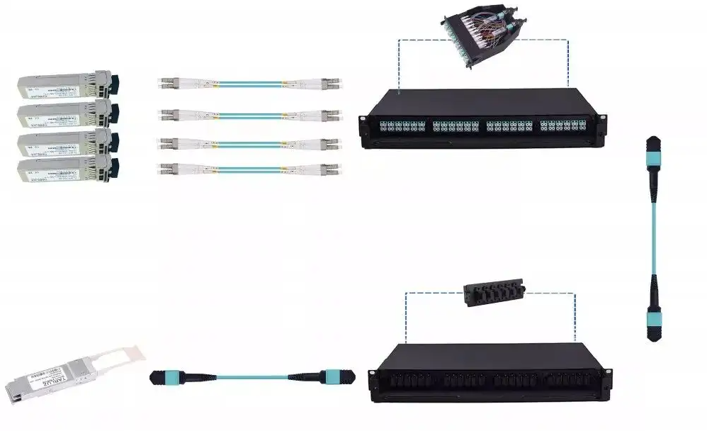 Cross connection solution for 40G QSFP+and 10G SFP+optical modules